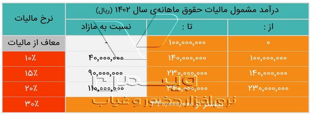 جدول معافیت مالیاتی 1402