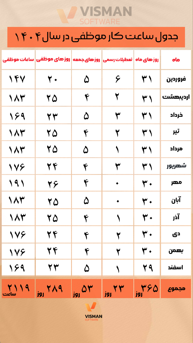 جدول ساعت کار موظفی ۱۴۰۴