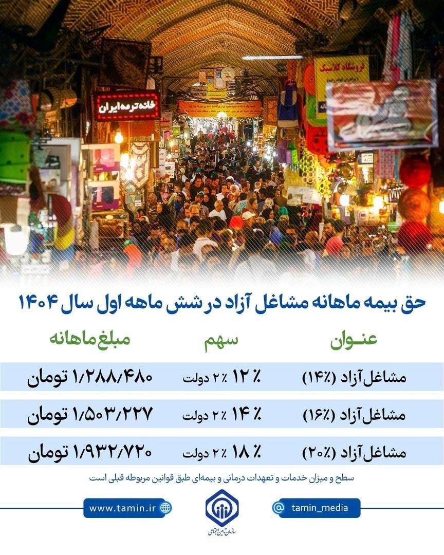 حق بیمه ۱۴۰۴ مشاغل آزاد