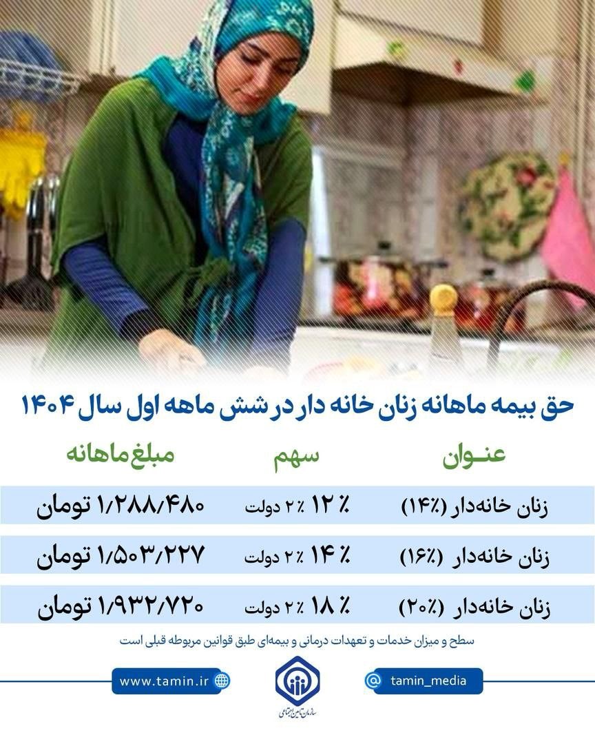 حق بیمه زنان خانهدار 1404