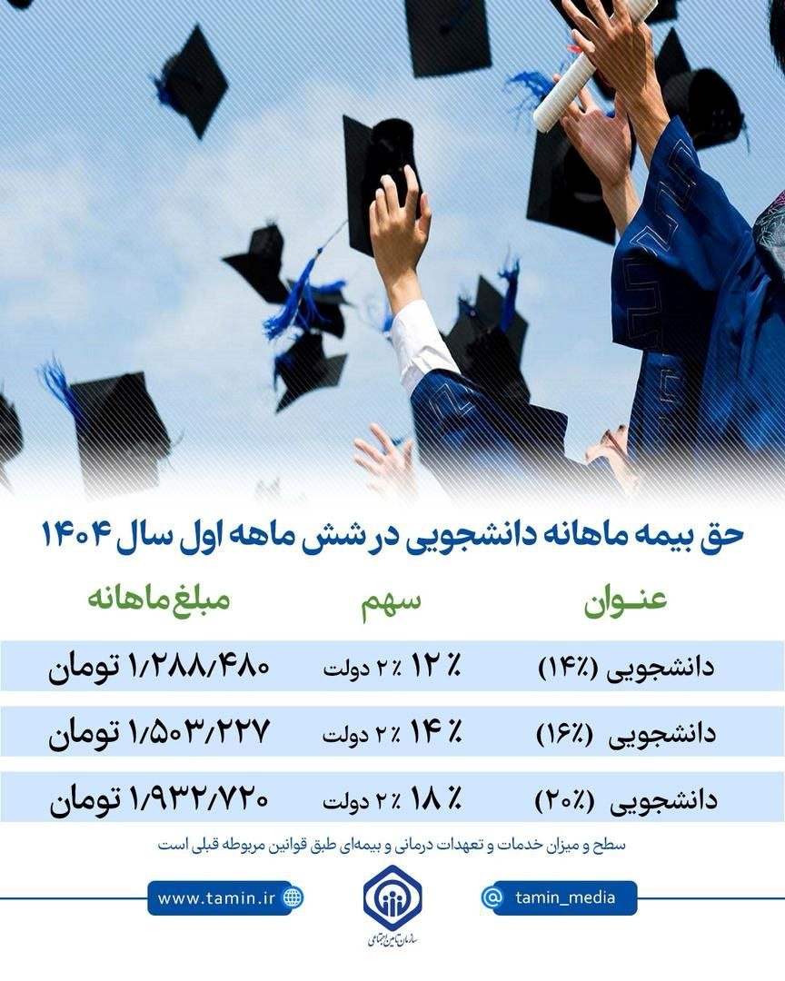 حق بیمه دانشجویان 1404