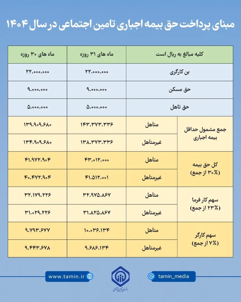 حق بیمه ۱۴۰۴