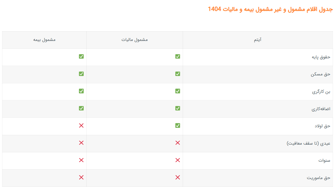 جدول اقلام مشمول و غیر مشمول بیمه و مالیات 1404